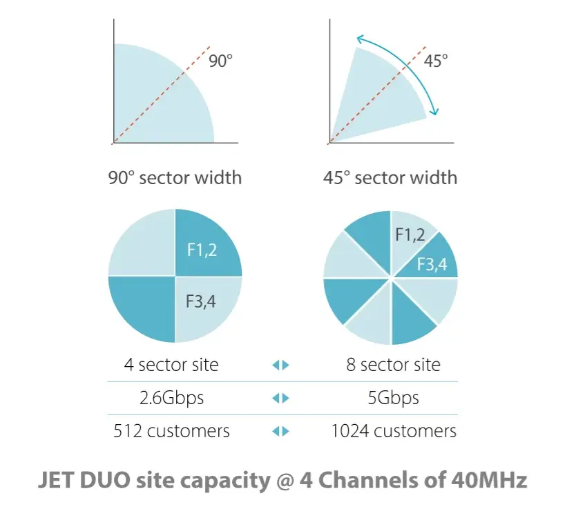 JET DUO 5GHz.webp