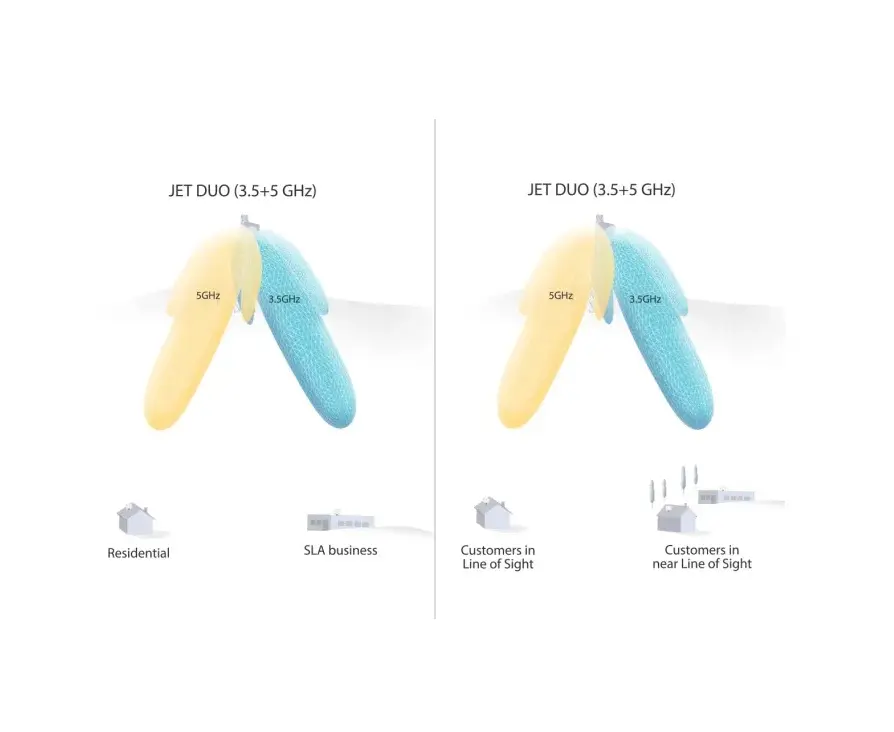 JET DUO 3.5 & 5 GHz.webp